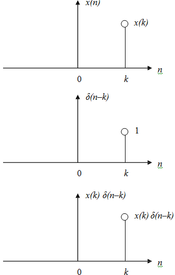 49_unit step sequence5.png